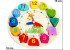 Wooden Learning Clock With Bead Lace, Educational Digital Analog Numbers, Shape & Color Learning For Kids Montessori Toy  (Multicolor)